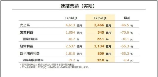 麻将胡了在线试玩八年磨一剑任天堂Switch 2即将杀到屏幕变大、还能“吹着玩”这次要涨价(图26)